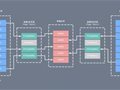 支撑百万并发的“零拷贝”技术，你了解吗？